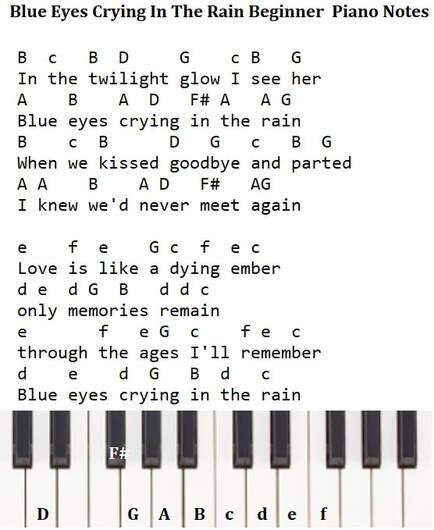 Blue eyes crying in the rain easy beginner piano / keyboard notes
