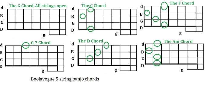 Boolavogue 5 string banjo song chords