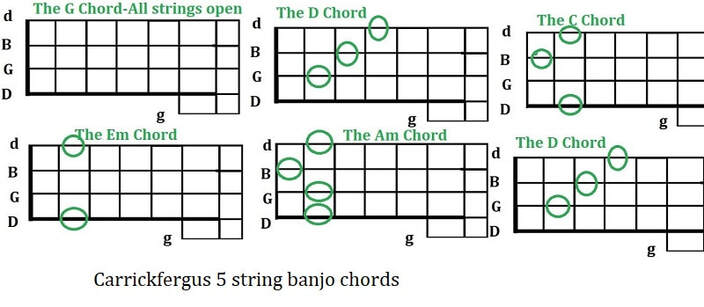 Carrickfergus 5 string banjo chords in G Major