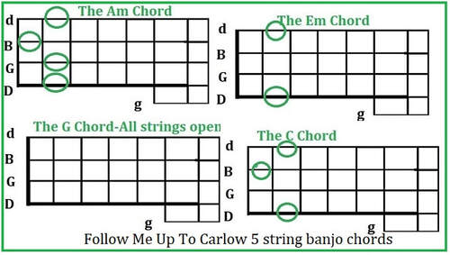 Follow me up to Carlow five string banjo chords