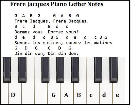 Frere Jacques beginner piano notes with letters
