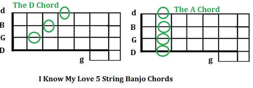 I Know My Love 5 string banjo chords
