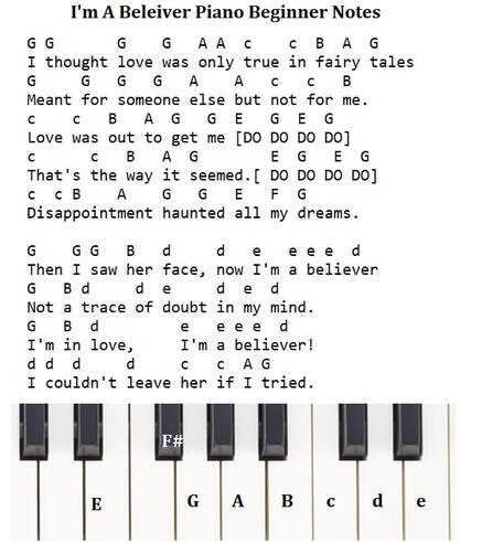 I'm a believer beginners piano notes