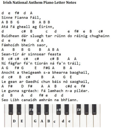 The Irish National Anthem piano letter notes for beginners