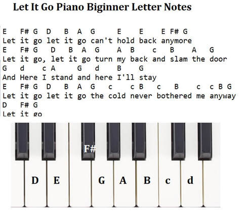 Let it go piano notes for beginners