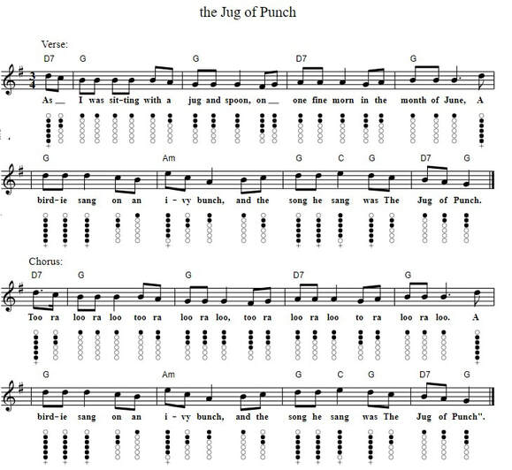 The jug of Punch sheet music notes with lyrics and guitar tab