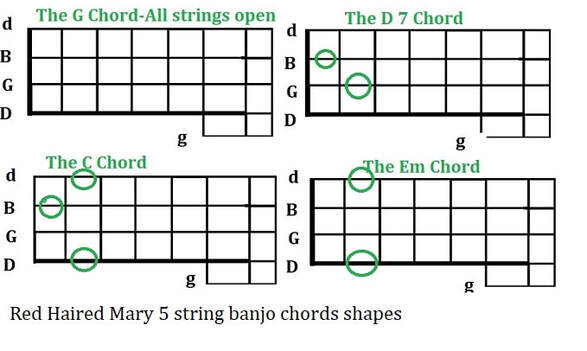 Red haired Mary banjo chords