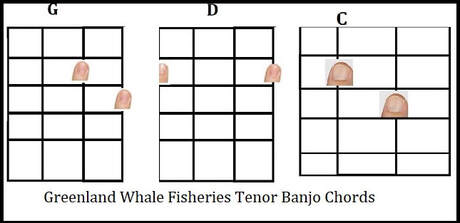 Tenor banjo chords for Greenland Whale Fisheries in the key of G