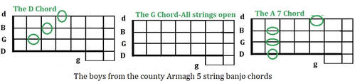 The boys from the County Armagh 5 string banjo chords