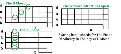 5 string banjo chords for the fields of Athenry