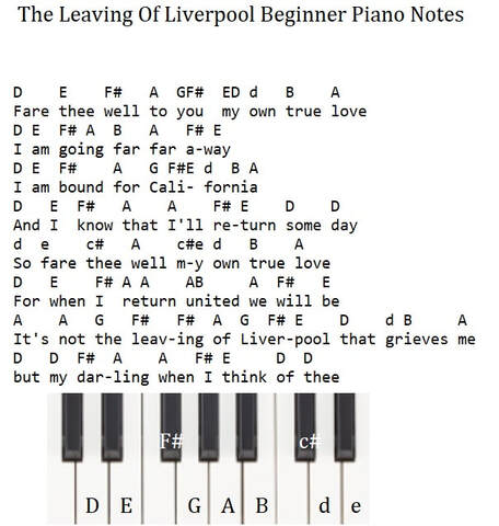 The leaving of Liverpool beginner piano notes