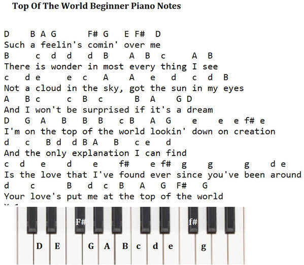 Top of the world beginner piano notes