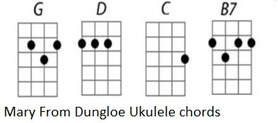 Mary from Dungloe ukulele chords