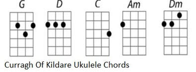 Curragh of Kildare ukulele chords