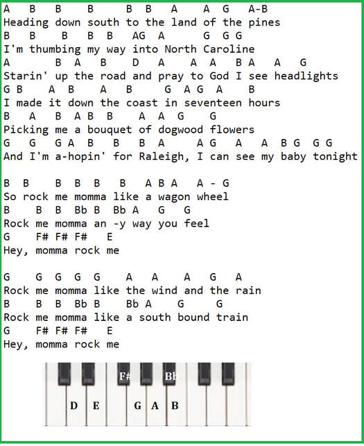 Wagon wheel beginner piano letter notes