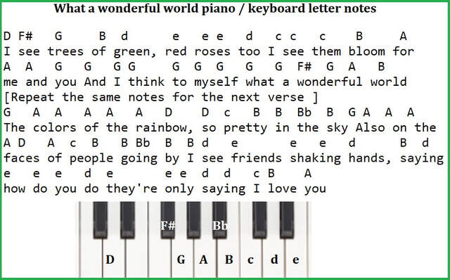 What a wonderful world piano keyboard letter notes