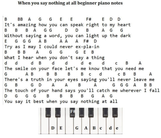 when you say nothing at all piano letter notes