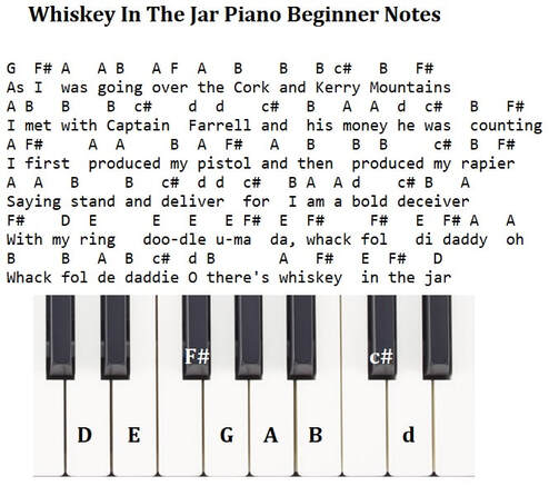 Whiskey in the jar beginner piano notes