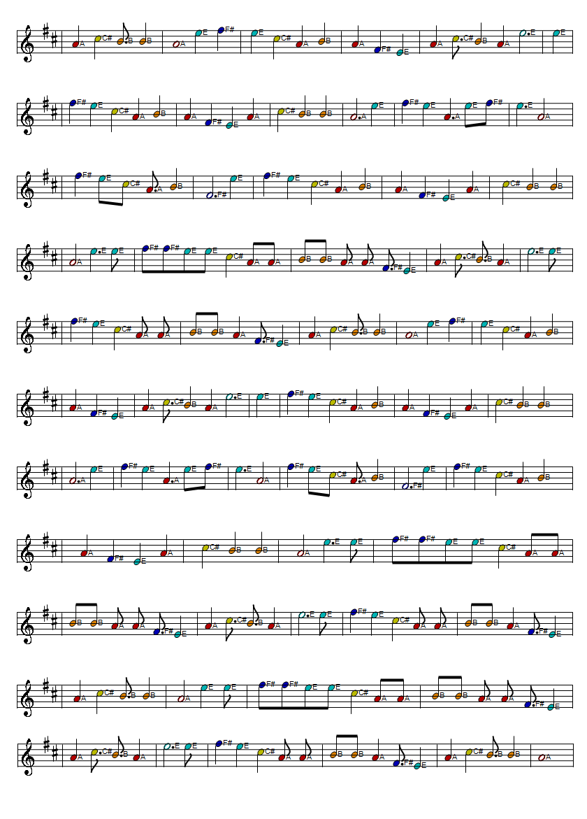 Mountain dew full sheet music score part two