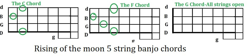 The rising of the moon 5 string banjo chords