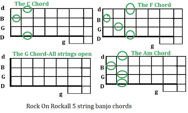 Rock on rock all banjo chords by The Wolfe Tones