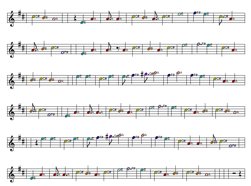 Rosin the bow full sheet music part three