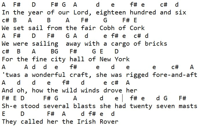 Irish rover letter notes