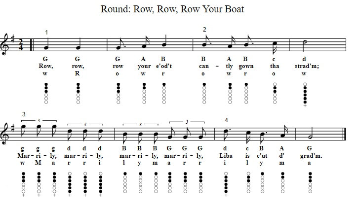 Row Row Row your boat notes for tin whistle in G Major