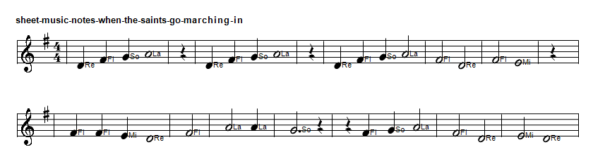 Sheet music notes when the saints go marching in in G Major