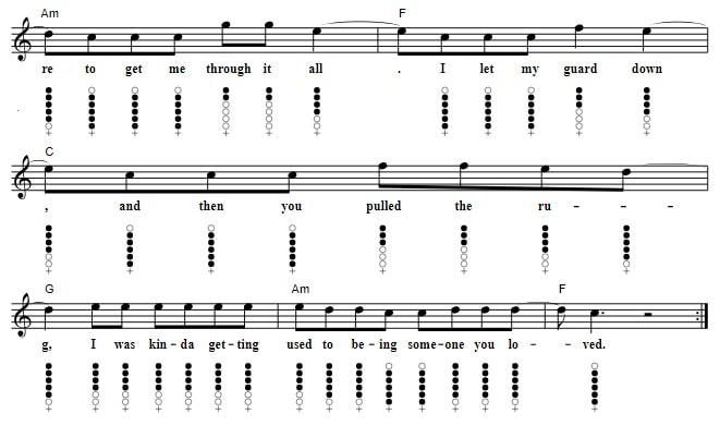 Someone you loved tin whistle tab in C Major page two