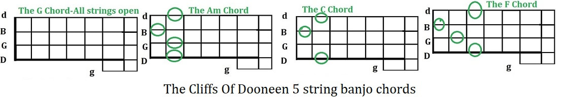 The cliffs of Dooneen five string banjo chords