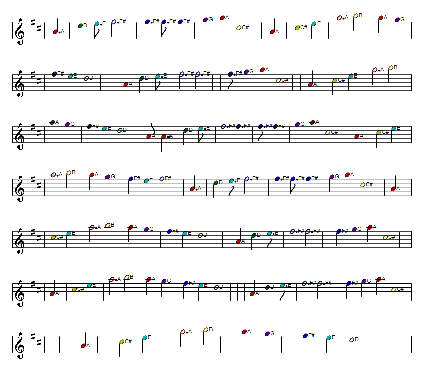 The connemara cradle song full sheet music part two