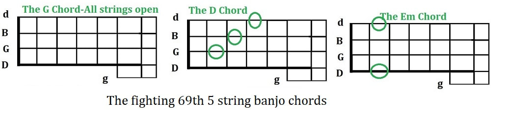 The fighting 69th banjo chords by The Wolfe Tones