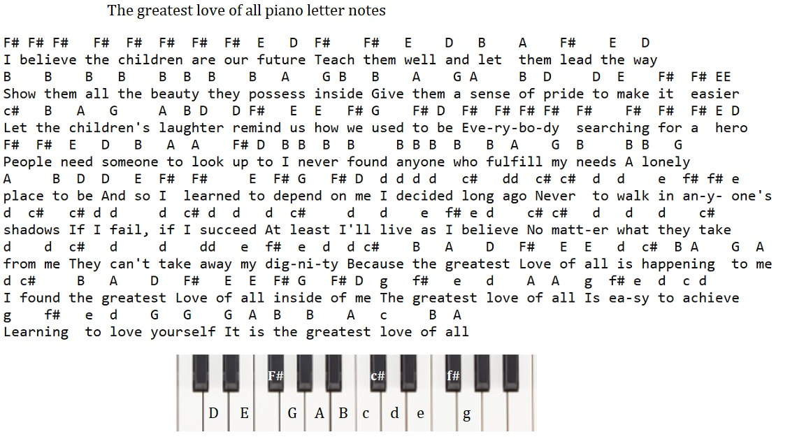 The greatest love of all piano keyboard letter notes by Whitney Huston