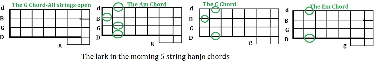 The lark in the morning banjo chords