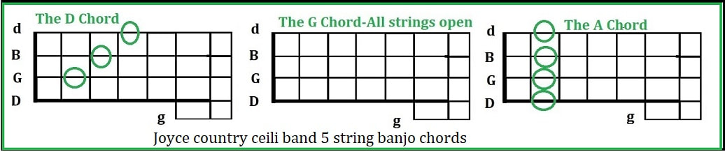 The saw doctors five string banjo chords for The Joyce Country Ceili Band