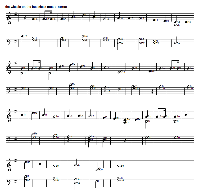 Piano sheet music notes for the wheels on the bus