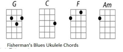 Fisherman's blues ukulele chords