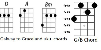 From Galway to Graceland ukulele chords