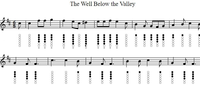 The well below the valley tin whistle sheet music