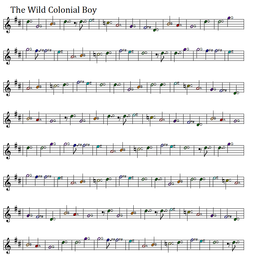 The wild colonial boy full sheet music score 