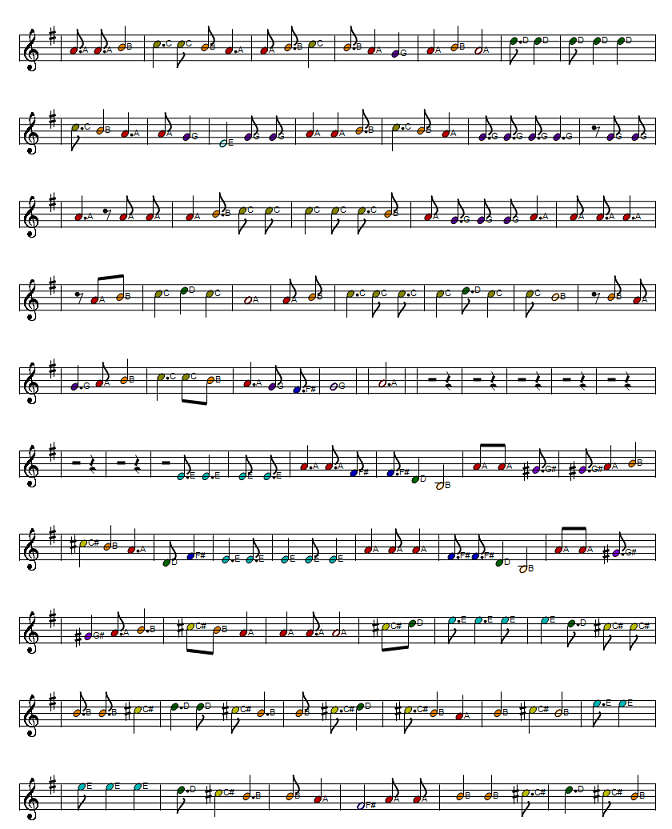 The green fields of France sheet music score part three