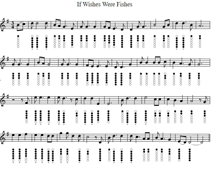 If wishes were fishes sheet music in G Major