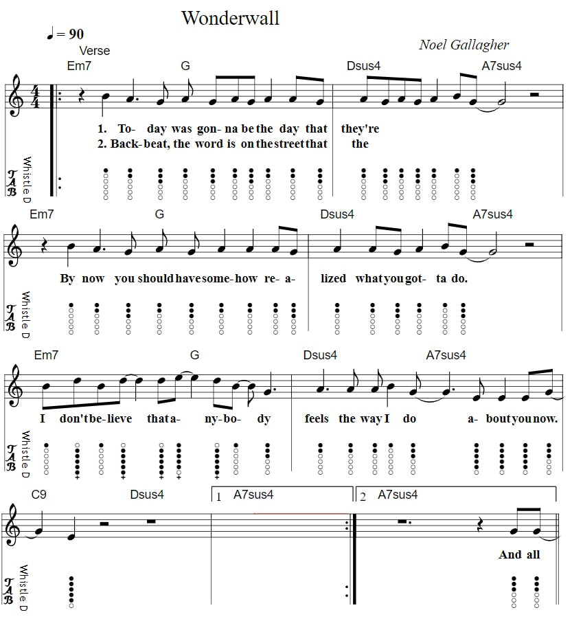 Wonderwall easy sheet music and tin whistle notes by Oasis 