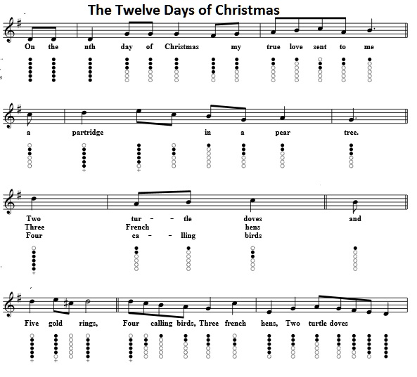 The Twelve Days of Christmas tin whistle sheet music