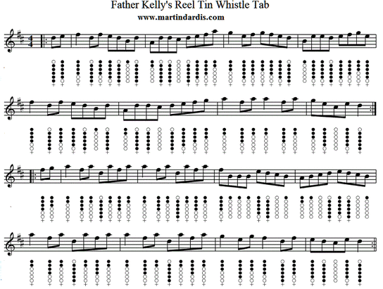Father Kelly's Reel Tin Whistle Sheet Music