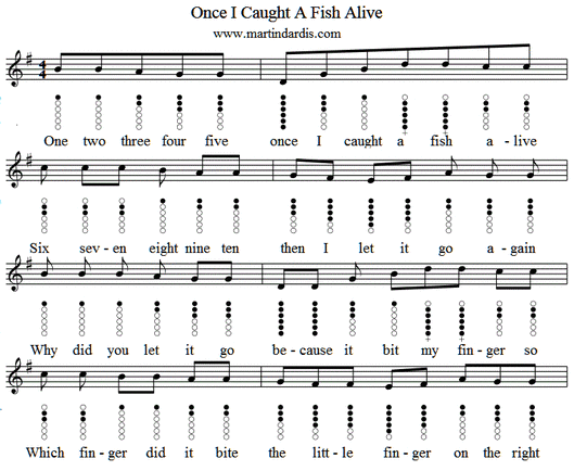 1 2 3 4 5 Once I Caught A Fish Alive Tin Whistle Sheet Music
