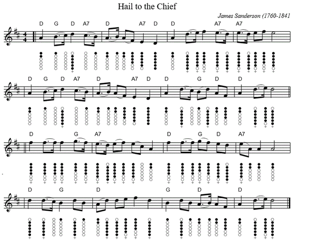 Hail to the chief sheet music