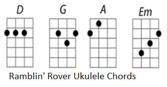 Ramblin' Rover Ukulele chords