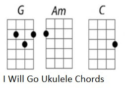 I will go ukulele chord shapes
